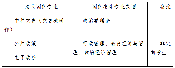 中央党校2020年博士研究生（统一考试类） 调剂复试的通知(一)