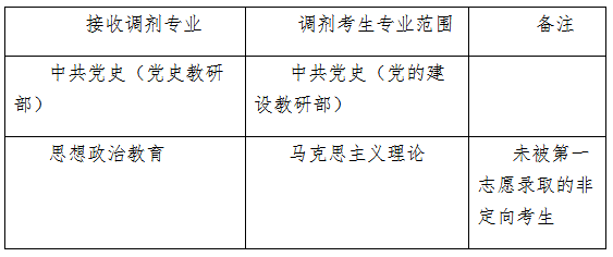 中央党校2020年博士研究生（统一考试类）招生考试调剂复试的通知(二)