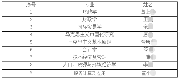 江西财经大学2020年博士研究生招生拟录取资格递补公告