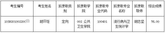 福建医科大学2020年全日制博士研究拟录取第二轮备选考生的公告(二)