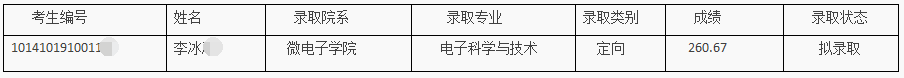 大连理工大学2020年少骨计划博士研究生递补录取名单