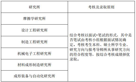 清华大学机械工程系2021年博士研究生招生简章