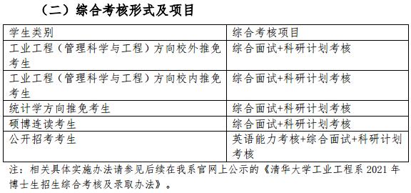 清华大学工业工程系2021年博士研究生招生简章