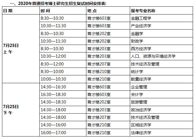 山西财经大学2020年博士研究生招生考试复试时间安排