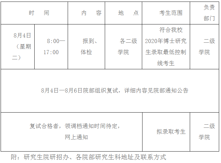 河南中医药大学2020年博士研究生考博复试安排及分数线要求