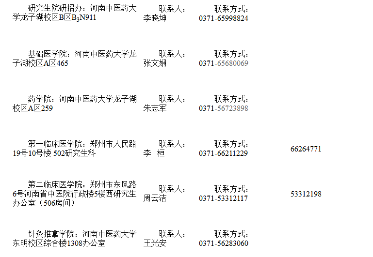 河南中医药大学2020年博士研究生考博复试安排及分数线要求