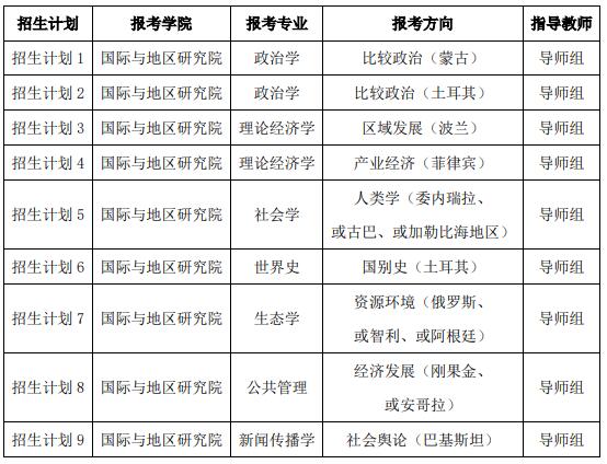 清华大学国际与地区研究院2021年发展中国家研究博士项目招生简章