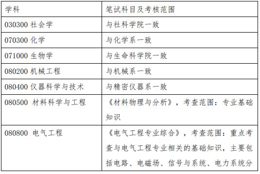 清华大学深圳国际研究生院2021年博士研究生招生简章