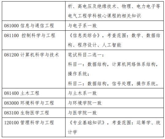 清华大学深圳国际研究生院2021年博士研究生招生简章