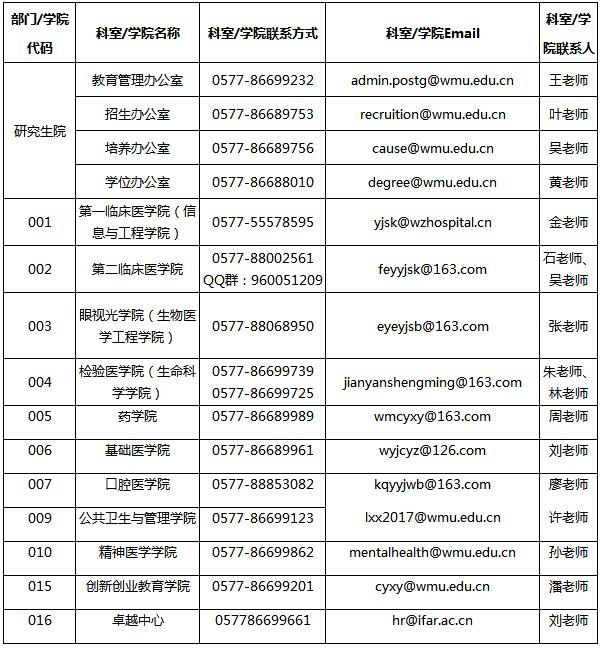 温州医科大学关于2020年拟录取博士研究生的相关通知