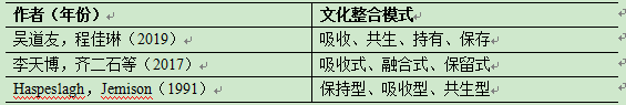 跨国并购企业的文化整合过程机制研究计划书