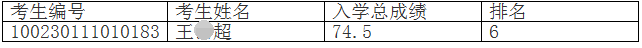 北京协和医学院外科学基本外科2020年博士研究生补录取通知