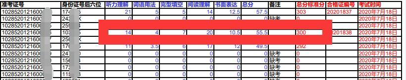 2020年全国医学考博英语统考国家线_历年医学统考英语分数线汇总