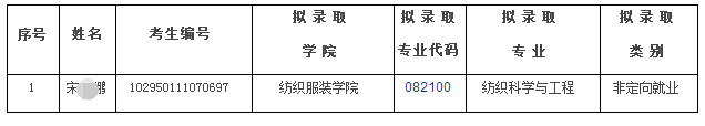 江南大学2020年博士研究生招生拟录取名单(四)