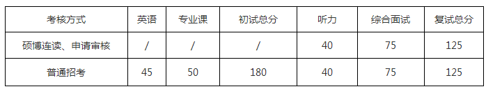 南京信息工程大学2020年博士研究生招生考试复试分数线要求