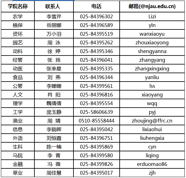 南京农业大学于接收2021年推免生（含直博生）提前申请的通知