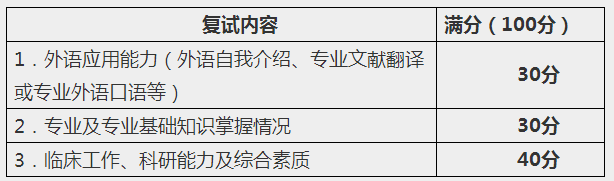 南京中医药大学2020年在职中医博士研究生复试录取实施方案