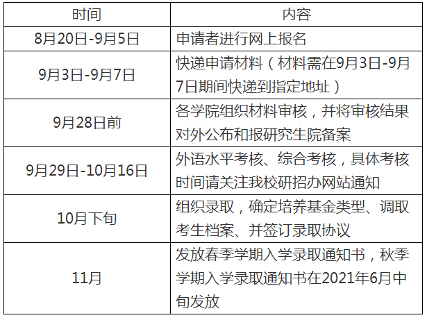 哈尔滨工业大学2021年第一次申请考核博士研究生工作办法