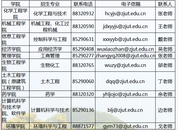 浙江工业大学2020年博士研究生招生考试复试基本分数线要求