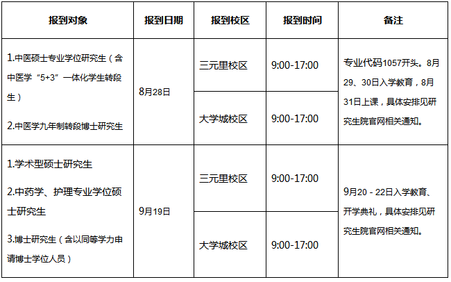 广州中医药大学2020年研究生新生入学报到须知