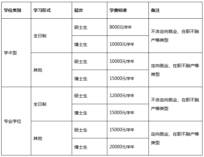 广州中医药大学2020年研究生新生入学报到须知