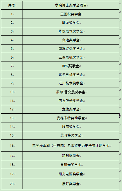 浙江大学电气工程学院2021年博士研究生招生简章