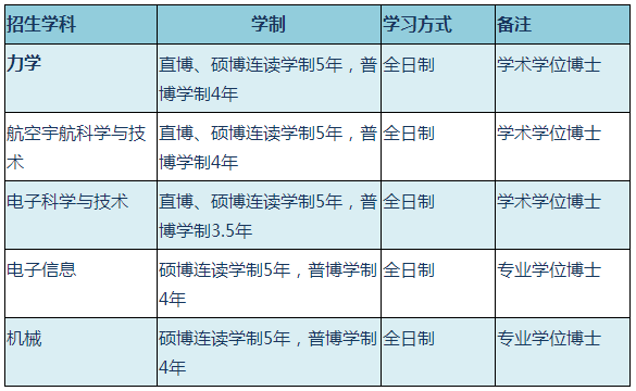 浙江大学航空航天学院2021年博士研究生招生简章