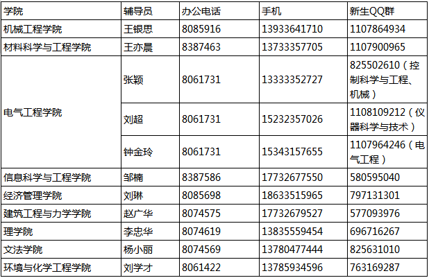 燕山大学2020年博士研究生新生入学报到须知