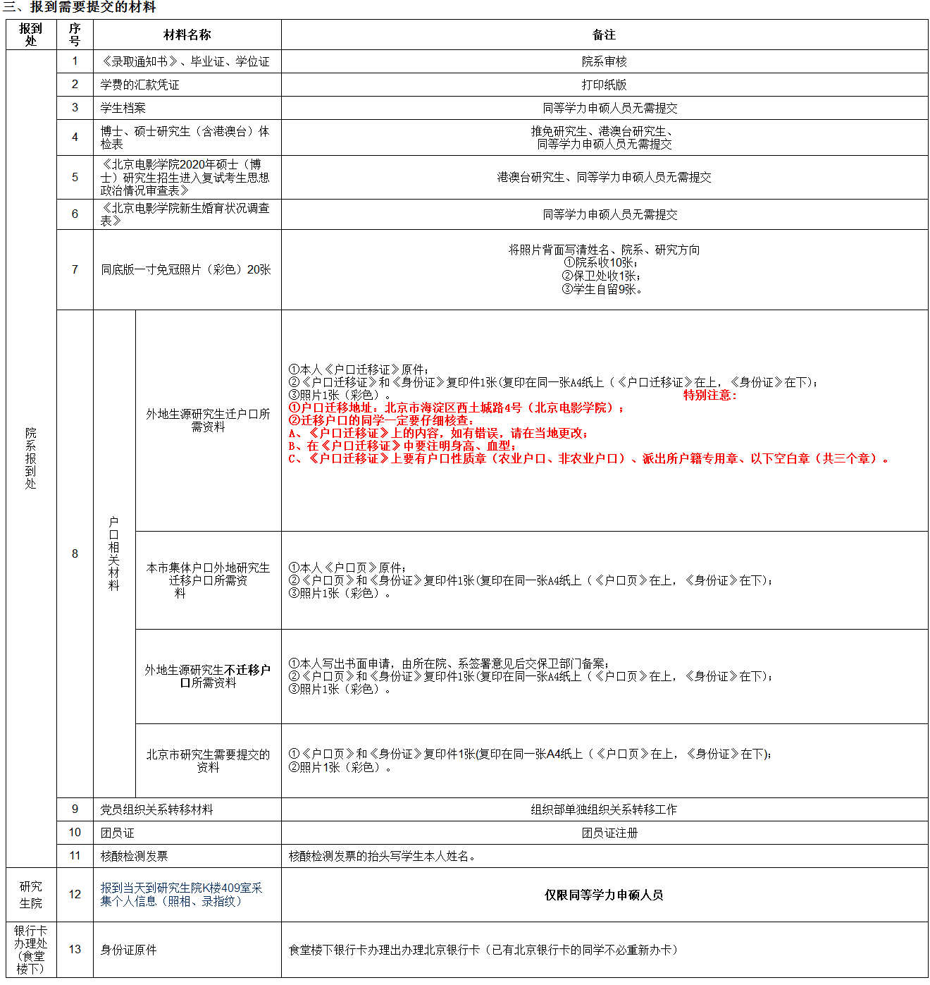 北京电影学院2020级研究生新生入学须知​​​​​​​