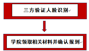 中国矿业大学（北京）2020级研究生入学指南​​​​​​​