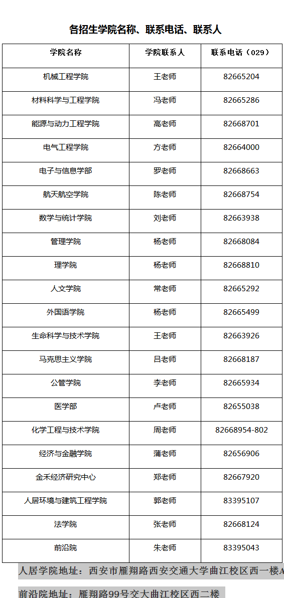 西安交通大学2020年博士研究生录取通知书发放通知