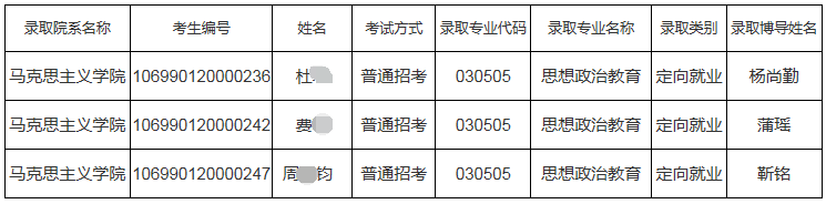 西北工业大学2020年高校思政专项博士拟录取名单公示