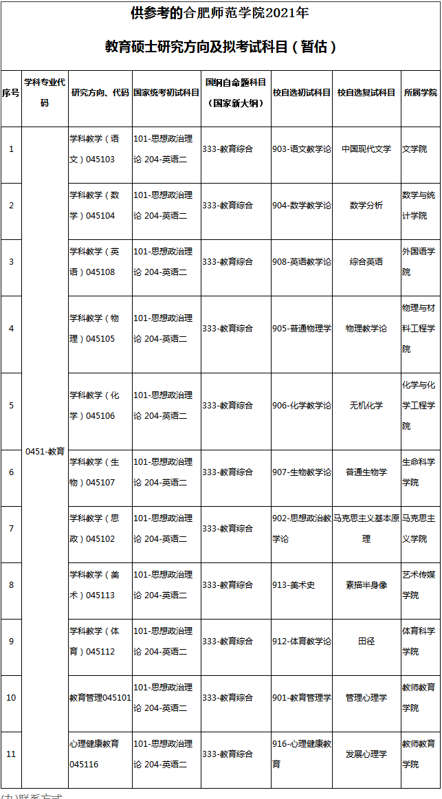 合肥师范学院教育硕士2021年硕士研究生招生简章