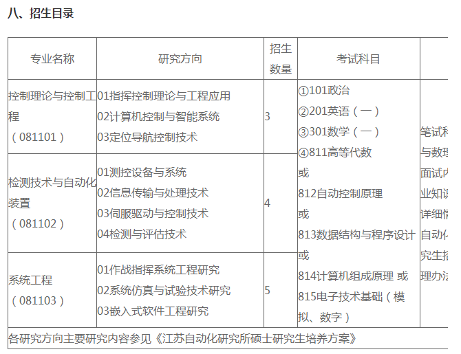 江苏自动化研究所8358所2021年考研招生简章