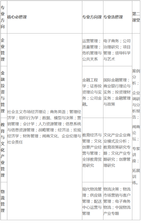 福建师范大学2021考研工商管理硕士（MBA）研究生招生简章