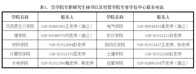 西安理工大学关于2020年博士研究生录取通知书发放的有关说明