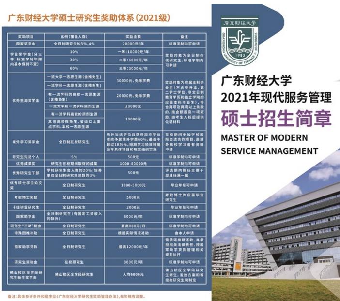 广东财经大学2021年现代服务管理硕士招生简章