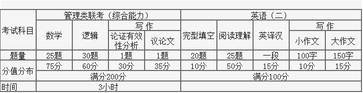 新疆财经大学2021年工商管理硕士（MBA）招生简章