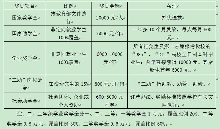 华南师范大学2021会计硕士（MPAcc）专业学位招生简章