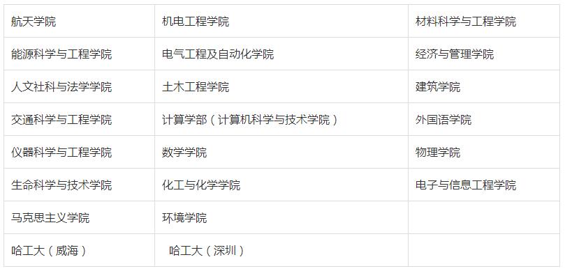 哈尔滨工业大学2021年硕士研究生招生目录