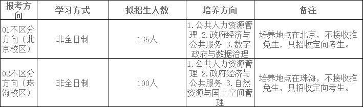 北京师范大学2021公共管理专业硕士（非全日制MPA）招生简章