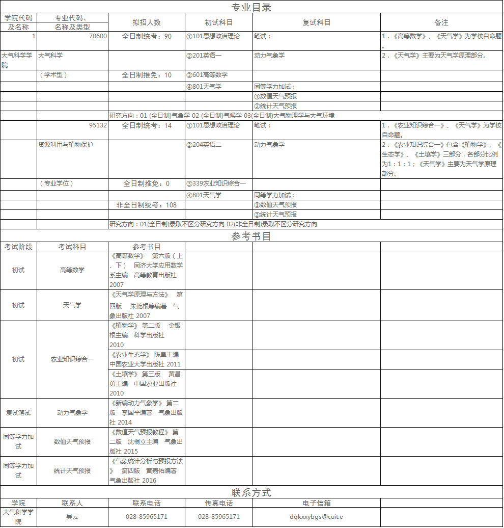 成都信息工程大学大气科学学院2021硕士招生专业目录​​​​​​​