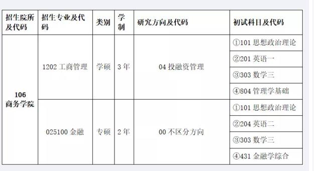 北京联合大学2021年商务学院硕士研究生招生简章​​​​​​​