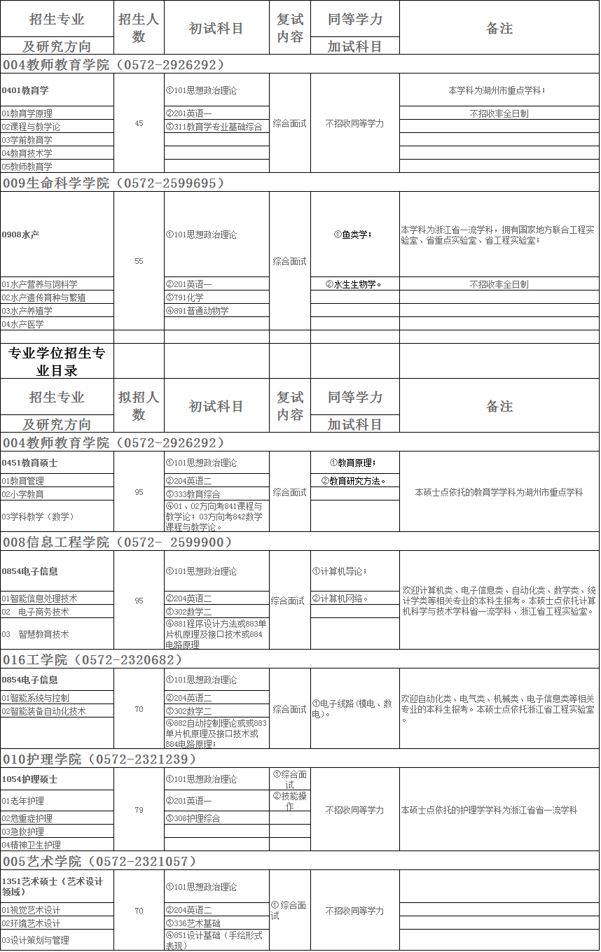 湖州师范学院2021年硕士研究生招生专业目录