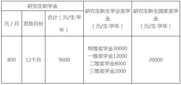 广州大学2021年考研招生专业目录
