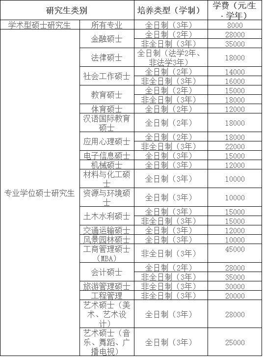 广州大学2021年考研招生专业目录​​​​​​​