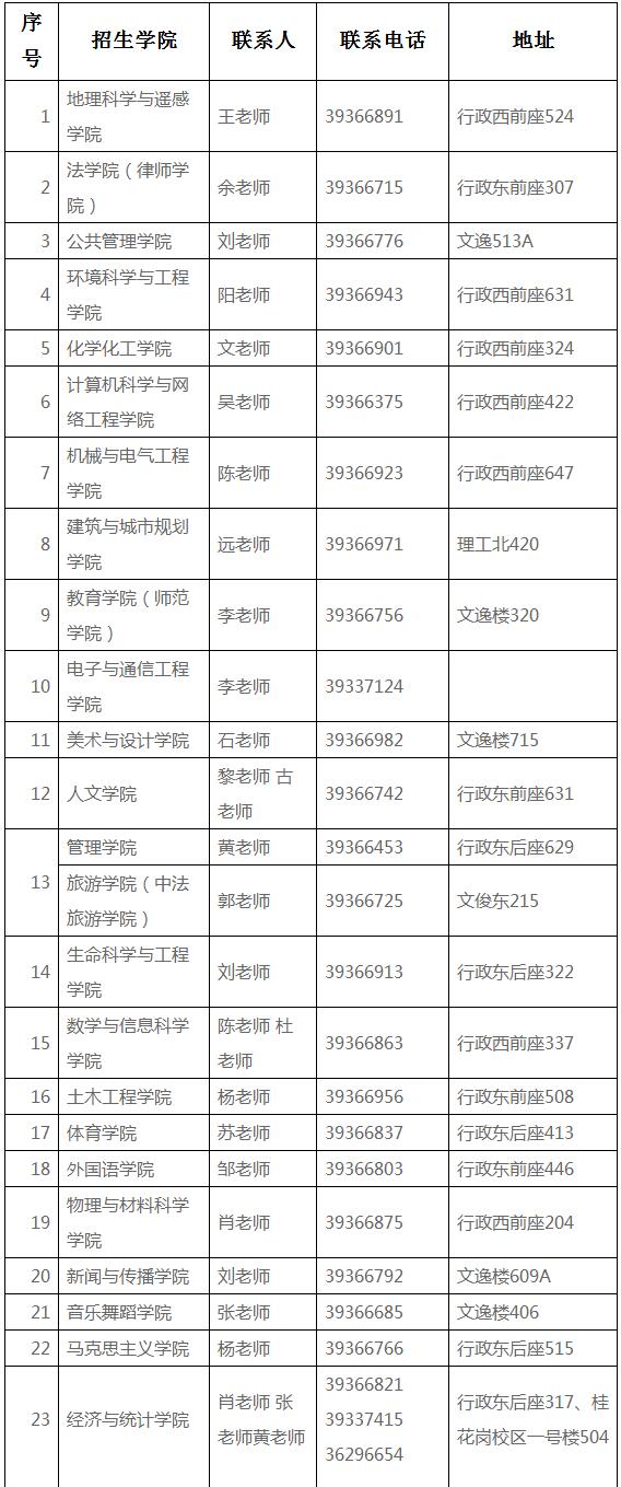 广州大学2021年考研招生专业目录​​​​​​​