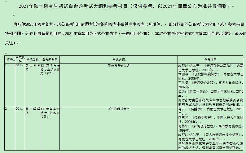 内蒙古大学2021年硕士研究生初试考试大纲和参考书目​​​​​​​