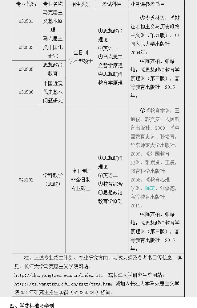 长江大学马克思主义学院2021年硕士研究生招生简章