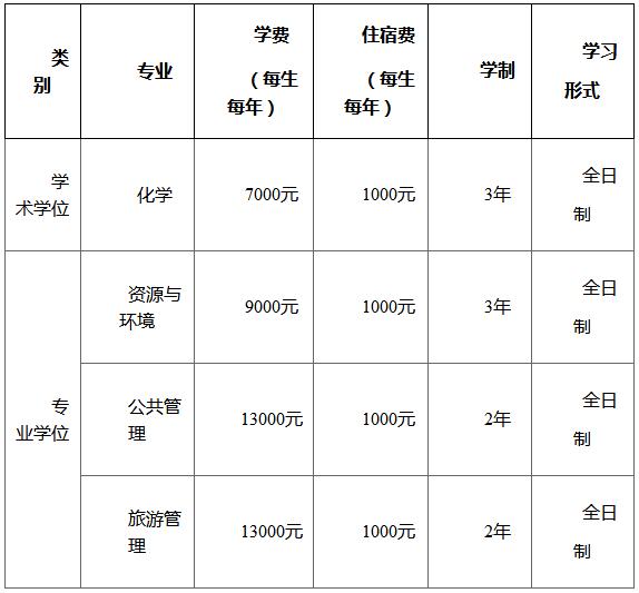 重庆科技学院2021年硕士研究生招生简章及专业目录​​​​​​​